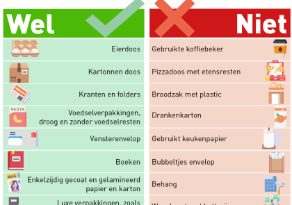 afbeelding met voorbeelden wat wel en niet in de papierbank mag 